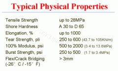 Typical physical properties and adhesion of polyurea