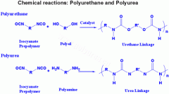 The differences and similarities between polyurethane and po